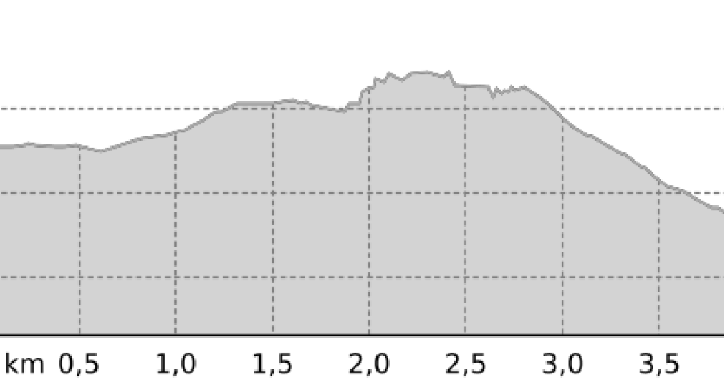 Lady Patricia Trail (oua_45034737_7d5ac11_profile) Lady Patricia Trail (oua_45034737_7d5ac11_profile)