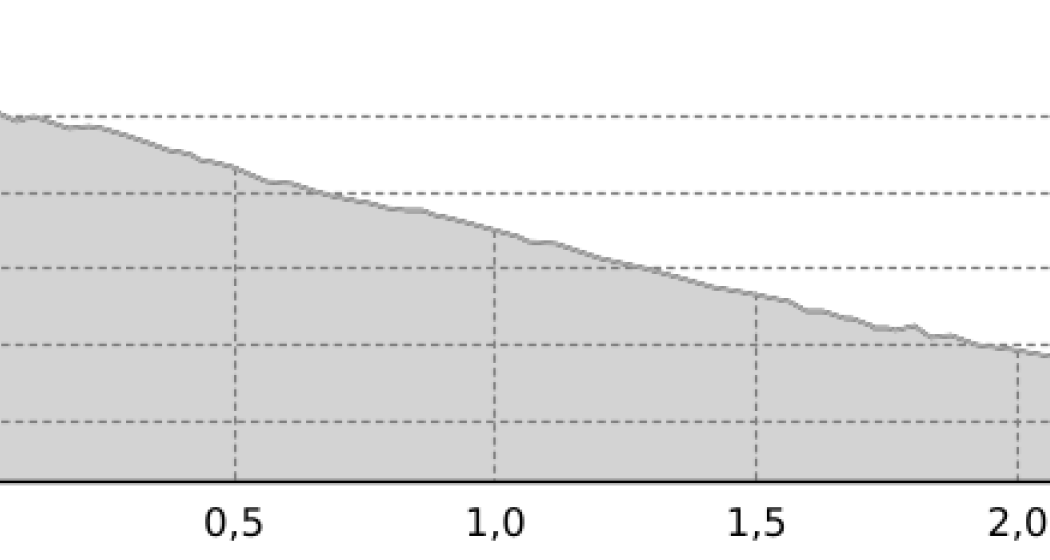 Schönegg Trail (oua_45034785_ae1b67b_profile) Schönegg Trail (oua_45034785_ae1b67b_profile)