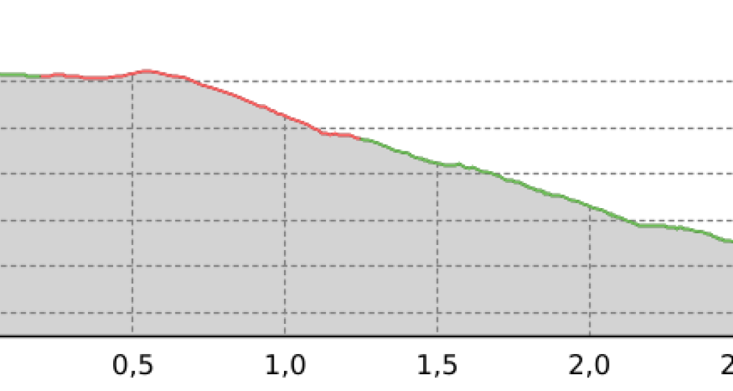 Fanüllatobel (oua_45119795_3620923_profile)
