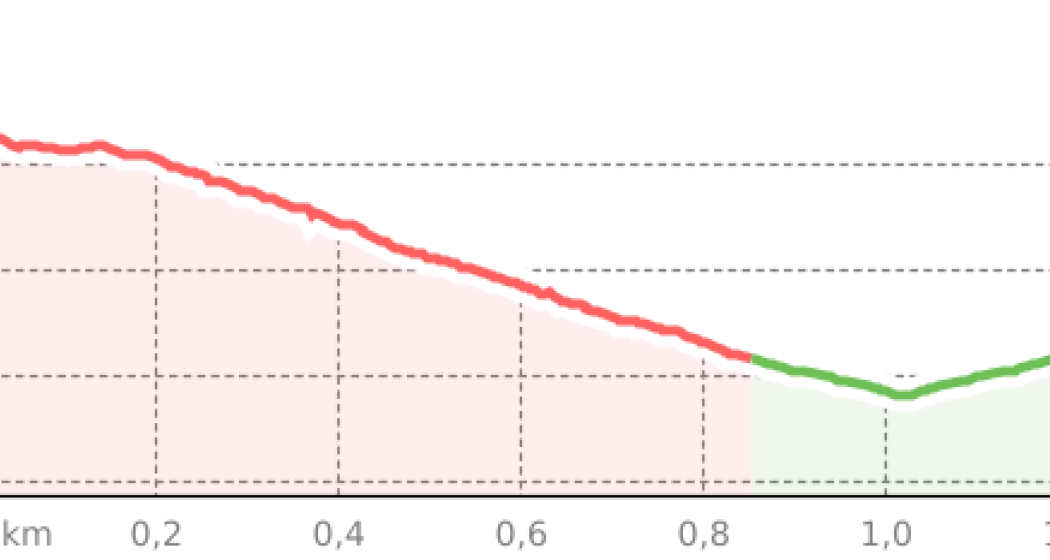 Handicap (oua_45119896_f7622e7_profile)