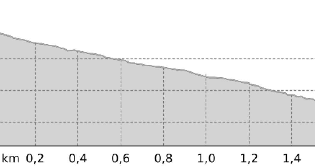 PRIMEline (oua_45119962_9fd3a59_profile) PRIMEline (oua_45119962_9fd3a59_profile)