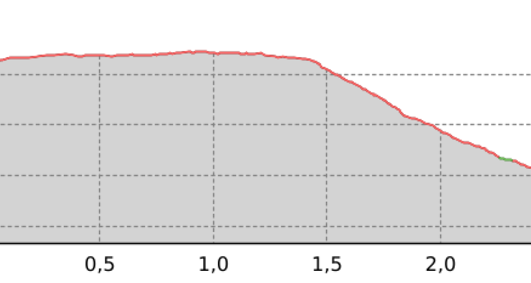 Wasserfall Lenzerheide (oua_45120014_2a35fb4_profile)