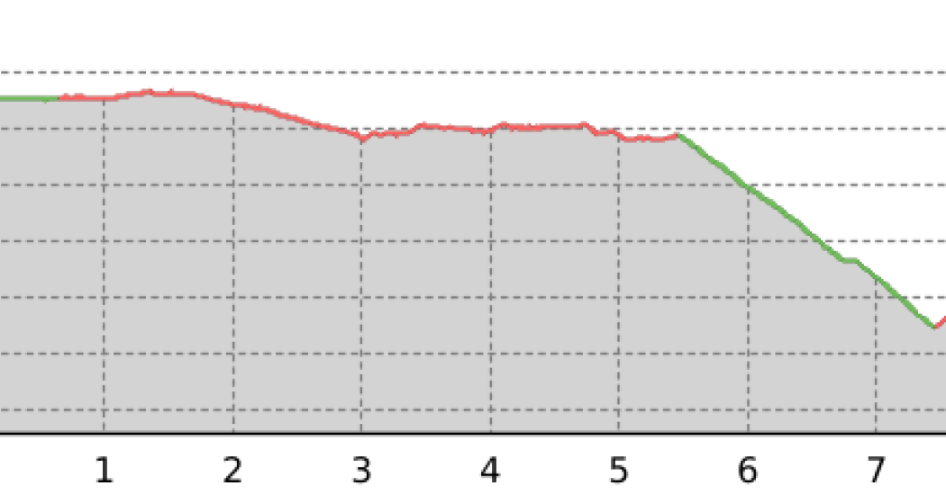 Rinerhorn - Monstein (oua_45120321_04c4db1_profile) Rinerhorn - Monstein (oua_45120321_04c4db1_profile)