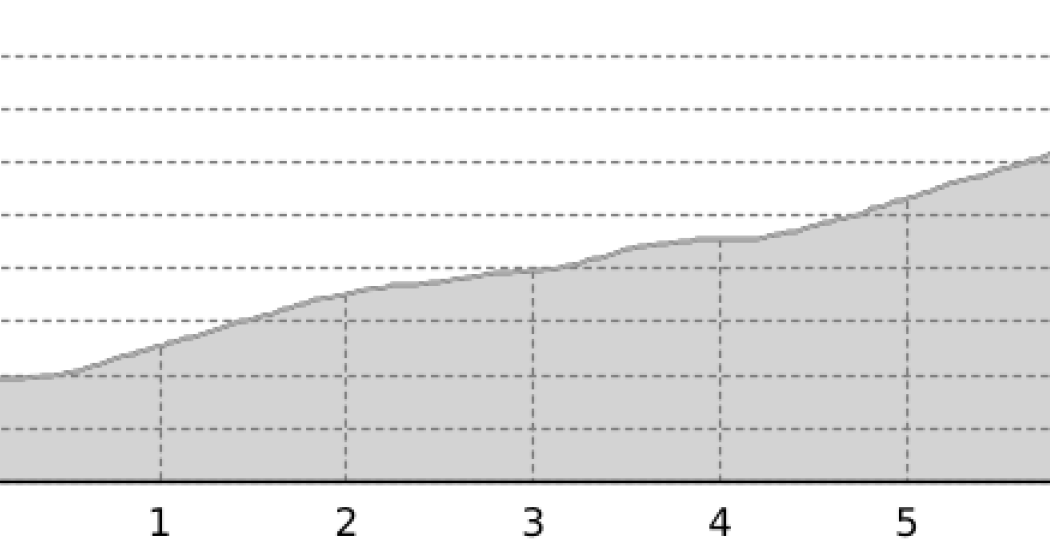 Access Joch (oua_45376650_ae27eef_profile) Access Joch (oua_45376650_ae27eef_profile)