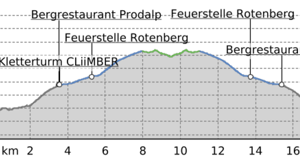 E-Bike Beizen-Trophy - Bergbeizli Alp Fursch, Flumserberg (oua_46670638_479bc39_profile) E-Bike Beizen-Trophy - Bergbeizli Alp Fursch, Flumserberg (oua_46670638_479bc39_profile)