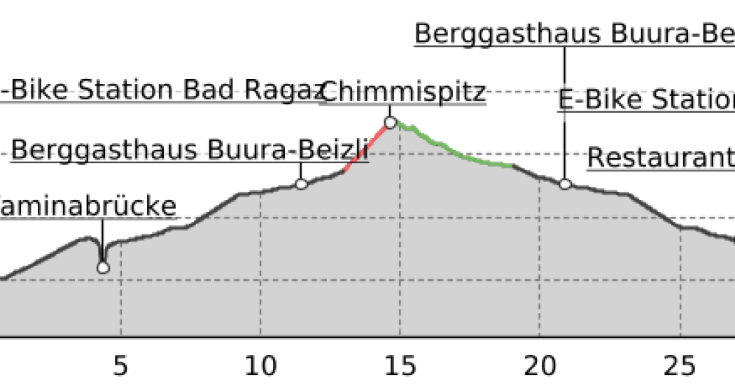 E-Bike & Hike - Alp Maton (oua_50184850_b06b677_profile)