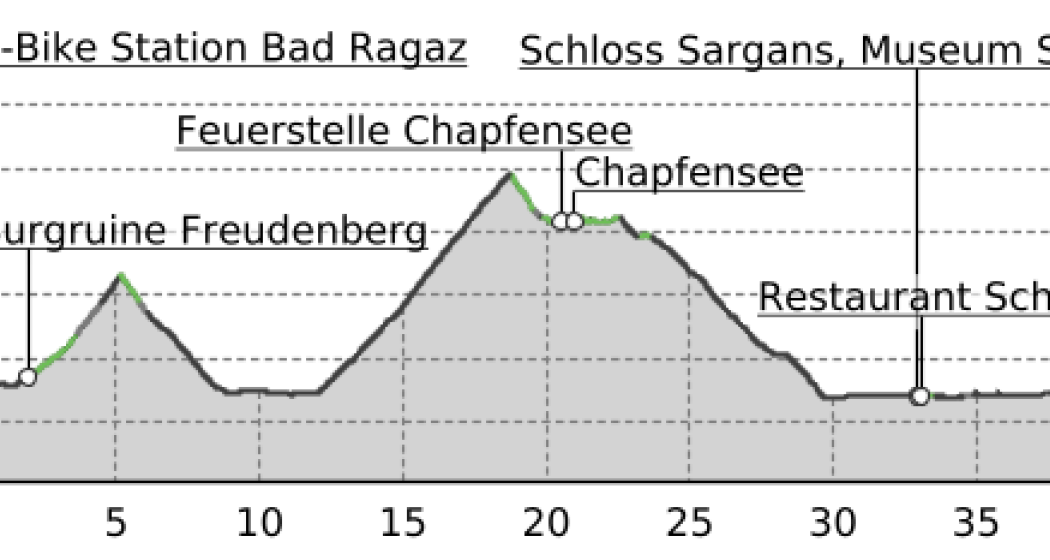 E-Bike & Hike - Chapfensee (oua_50189453_de5cb74_profile) E-Bike & Hike - Chapfensee (oua_50189453_de5cb74_profile)