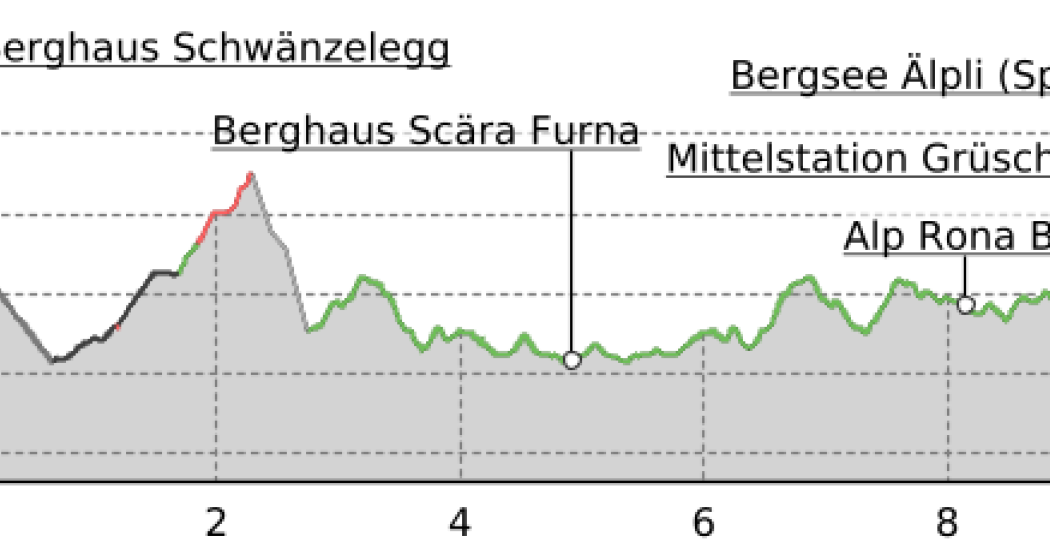 Panoramaweg: vom Berghaus nach Scära und zurück (oua_50325441_312af19_profile) Panoramaweg: vom Berghaus nach Scära und zurück (oua_50325441_312af19_profile)