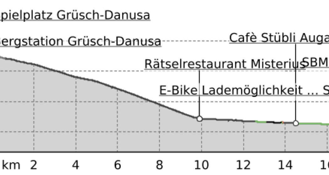 1200 Hm leichter Downhill nach Grüsch (oua_50387582_14873dc_profile) 1200 Hm leichter Downhill nach Grüsch (oua_50387582_14873dc_profile)