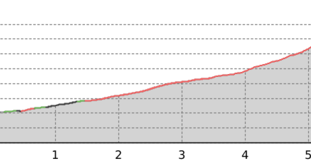 Pizzo Uccello (oua_51747000_d1b65e0_profile) Pizzo Uccello (oua_51747000_d1b65e0_profile)