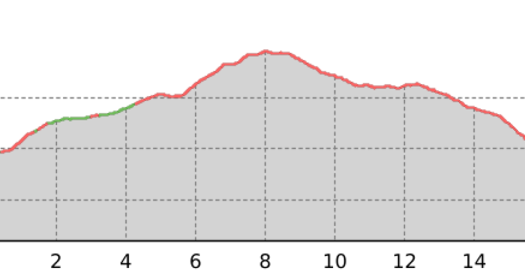 Val da Cam - Trailtrophy Route (oua_52039216_371a1c3_profile) Val da Cam - Trailtrophy Route (oua_52039216_371a1c3_profile)