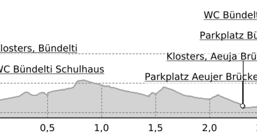 Nachtloipe Klosters (oua_52883171_0ed57c1_profile) Nachtloipe Klosters (oua_52883171_0ed57c1_profile)