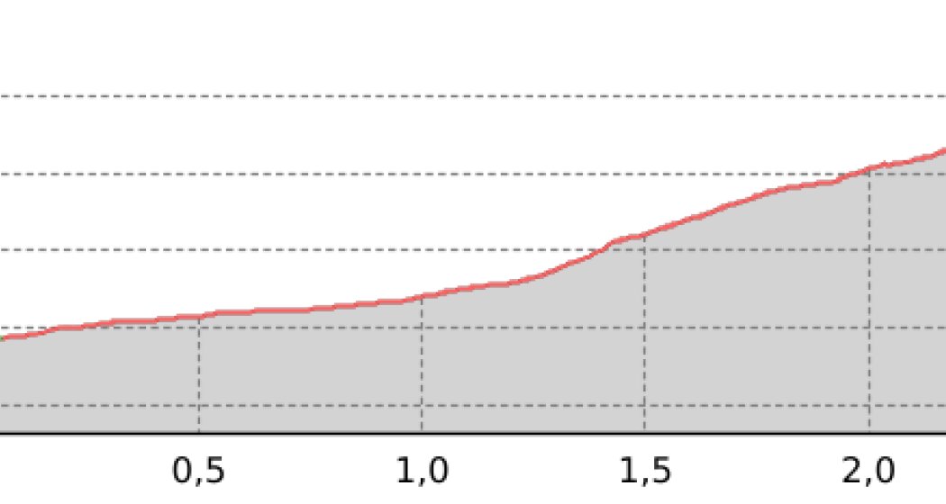 Fornohütte - Sella del Forno - Monte del Forno (oua_54172550_2695380_profile) Fornohütte - Sella del Forno - Monte del Forno (oua_54172550_2695380_profile)