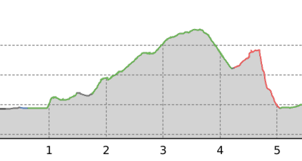 Surlej - Wasserfall - Silvaplanersee - Surlej (oua_56233674_a468a0a_profile)