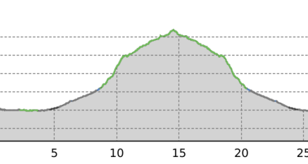 Samedan-Val Bever (oua_56323773_f12bba1_profile) Samedan-Val Bever (oua_56323773_f12bba1_profile)