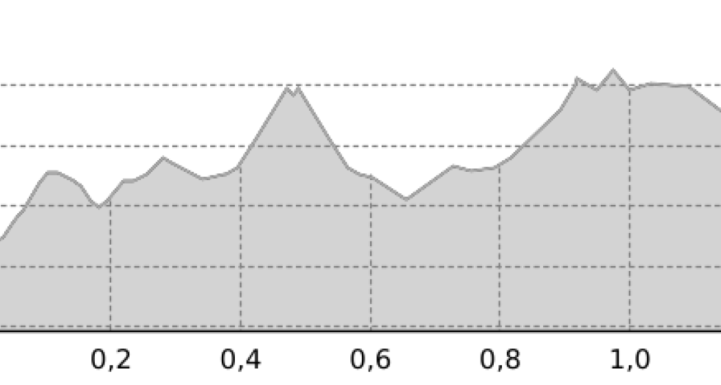 Adventure «La Mutta - Tranter tschiel e terra» (oua_58211947_4e0cba3_profile) Adventure «La Mutta - Tranter tschiel e terra» (oua_58211947_4e0cba3_profile)