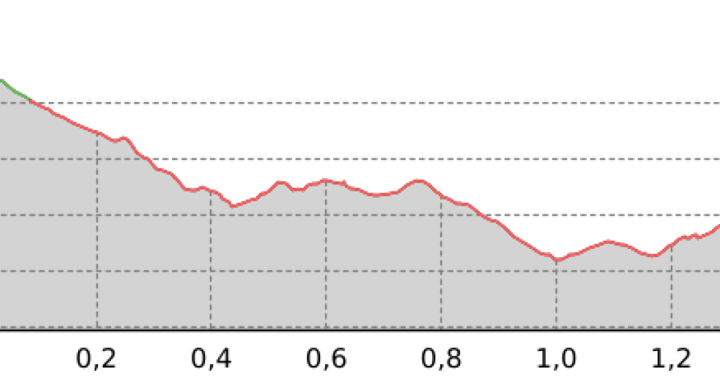 Cresta Bernard (oua_58414819_00de9cd_profile) Cresta Bernard (oua_58414819_00de9cd_profile)