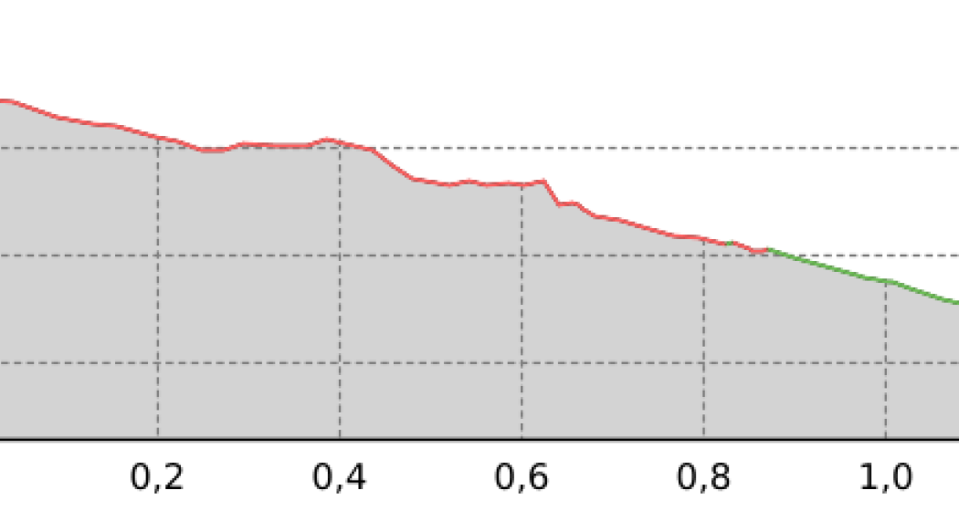 Belfort (oua_58414838_7a53fe8_profile)
