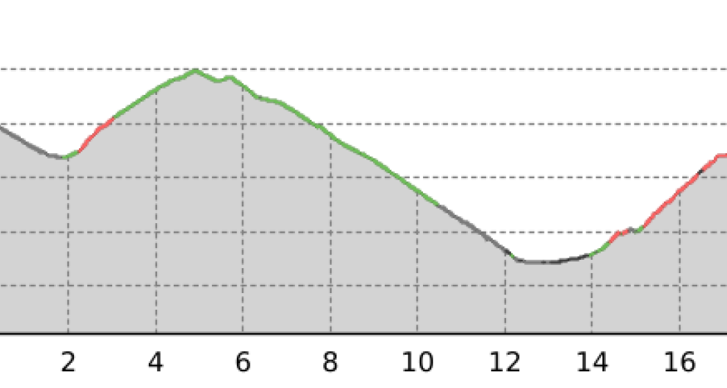 Legende: Sfazù - San Carlo (oua_58574669_546e221_profile)