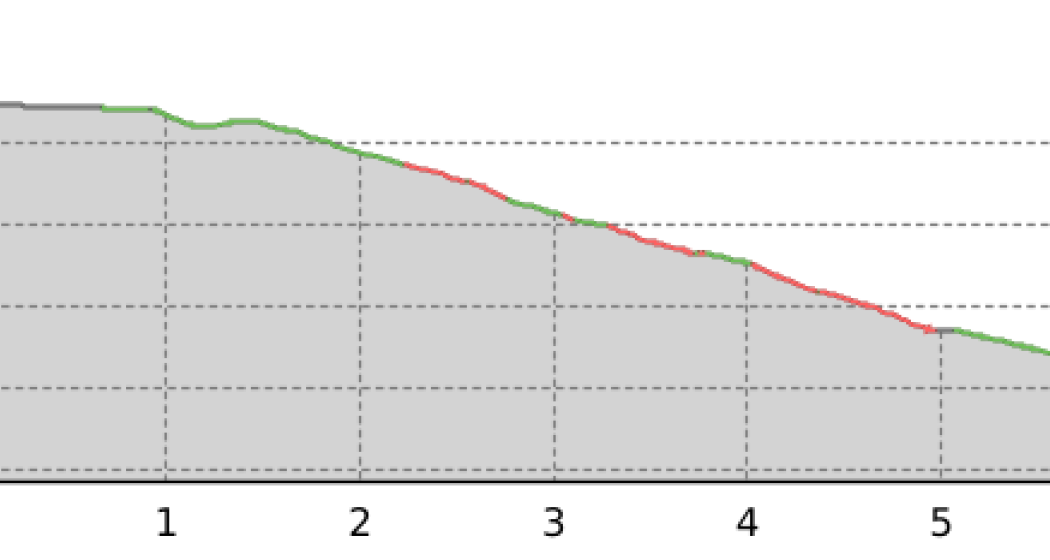 Legende: Cavaglia - Poschiavo (oua_58592958_2f91c19_profile) Legende: Cavaglia - Poschiavo (oua_58592958_2f91c19_profile)