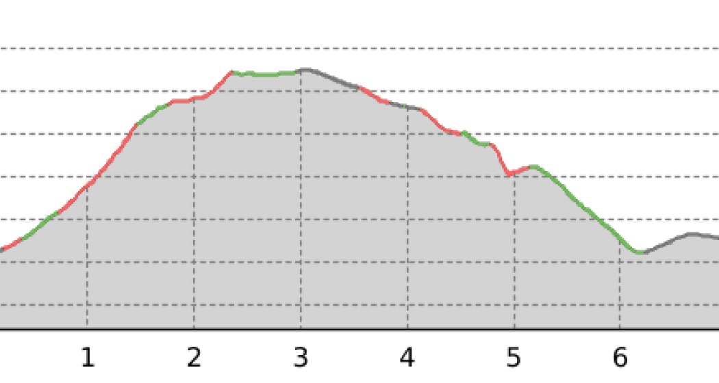 Legende: St. Antonio - Selva - Poschiavo (oua_58593039_9acde67_profile) Legende: St. Antonio - Selva - Poschiavo (oua_58593039_9acde67_profile)