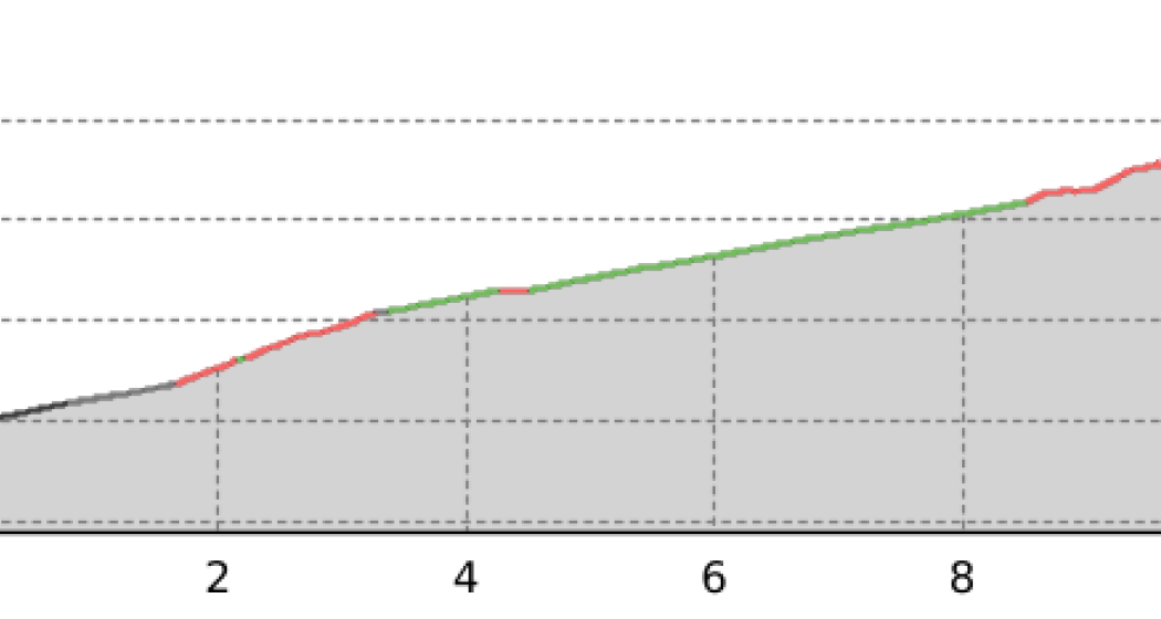 Legende: Sassiglion - Lac dal Drag (oua_58593141_18c4d4d_profile) Legende: Sassiglion - Lac dal Drag (oua_58593141_18c4d4d_profile)
