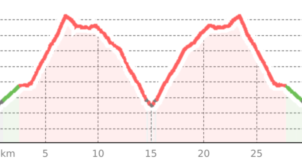 Panoramica Alta (oua_58614592_e4c79f6_profile)