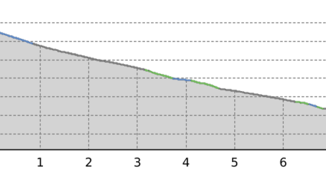 Mountaincarts (oua_59648607_f16acfa_profile) Mountaincarts (oua_59648607_f16acfa_profile)