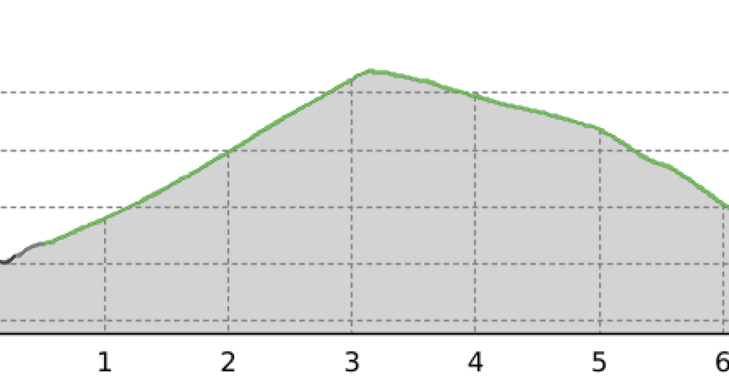 Val Zuort 967 (oua_59948927_a56c91c_profile)
