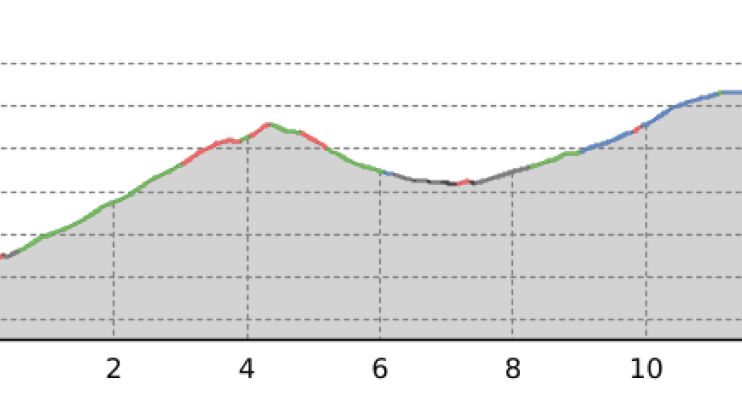 Scuol – Ftan – Motta Naluns 964.1 (oua_60299085_ea4b484_profile)
