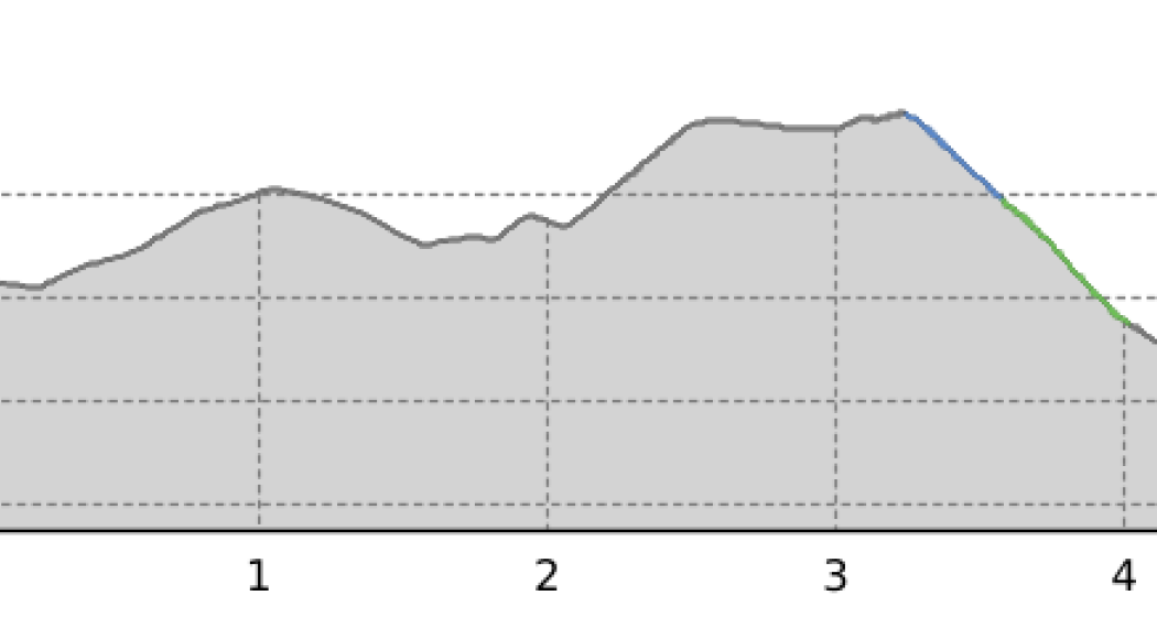 Frauenkirch - Lengmatta - Mühle (oua_60731735_3d9cb1f_profile) Frauenkirch - Lengmatta - Mühle (oua_60731735_3d9cb1f_profile)