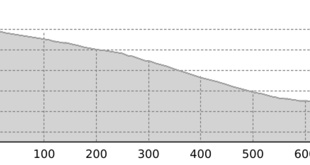 Porka Vakka (oua_61183273_7404d99_profile)