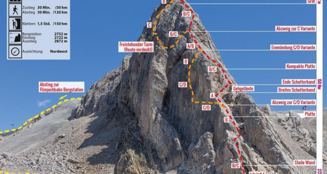 Klettersteig Greitspitz Klettersteig Greitspitz