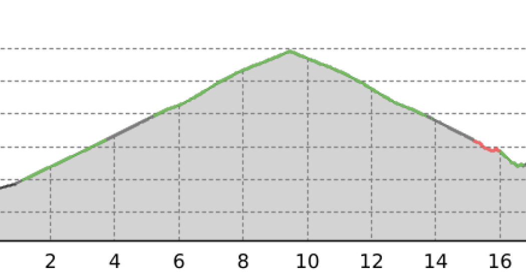 T - Tir Bike (oua_62077838_0136672_profile)