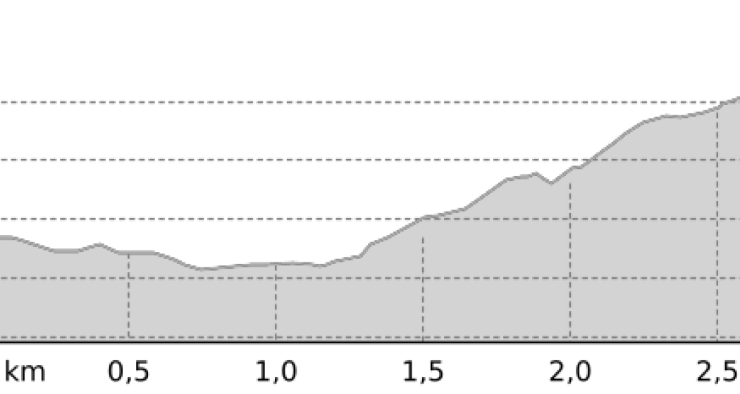 Golfplatz - Lenzerheide (oua_62926283_684ea2f_profile)