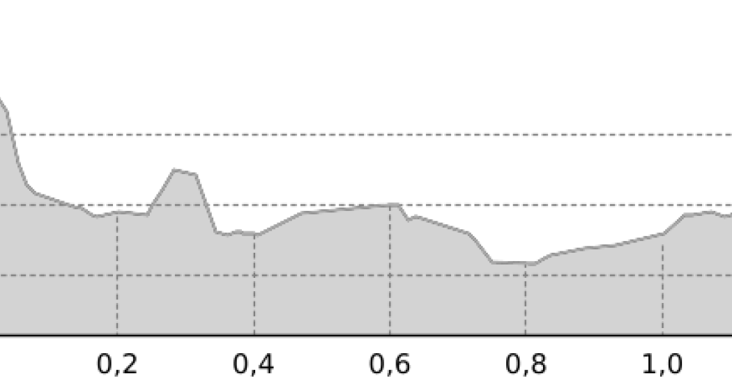 Luziuswiese Lenzerheide (oua_62926516_e674277_profile) Luziuswiese Lenzerheide (oua_62926516_e674277_profile)