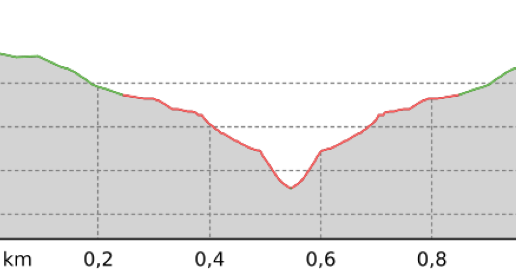 Foppa - Lantsch/Lenz - Foppa (oua_62926572_62d3a42_profile) Foppa - Lantsch/Lenz - Foppa (oua_62926572_62d3a42_profile)