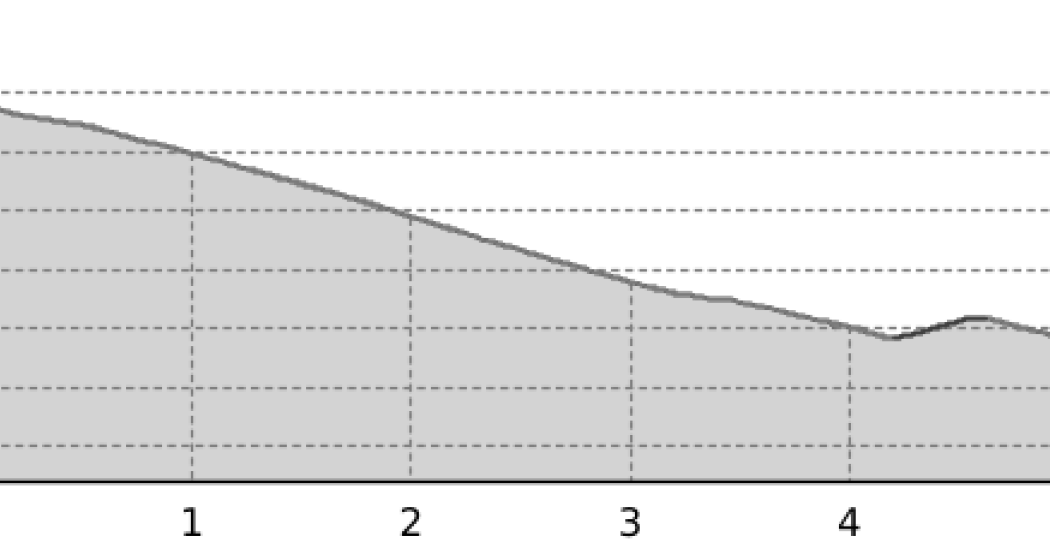 Schlitteln Kartitscha - Undermatt - Misanenga - Meierhof (oua_64015192_51d7050_profile) Schlitteln Kartitscha - Undermatt - Misanenga - Meierhof (oua_64015192_51d7050_profile)