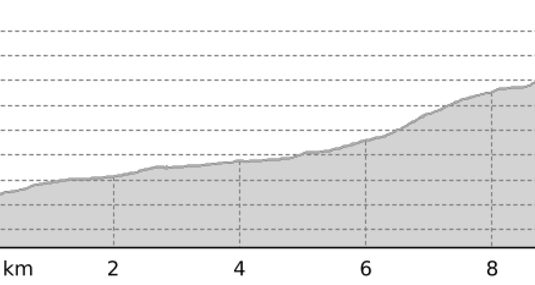 Bergün - Val Tuors - Kesch-Hütte SAC (oua_64367868_f0246be_profile) Bergün - Val Tuors - Kesch-Hütte SAC (oua_64367868_f0246be_profile)