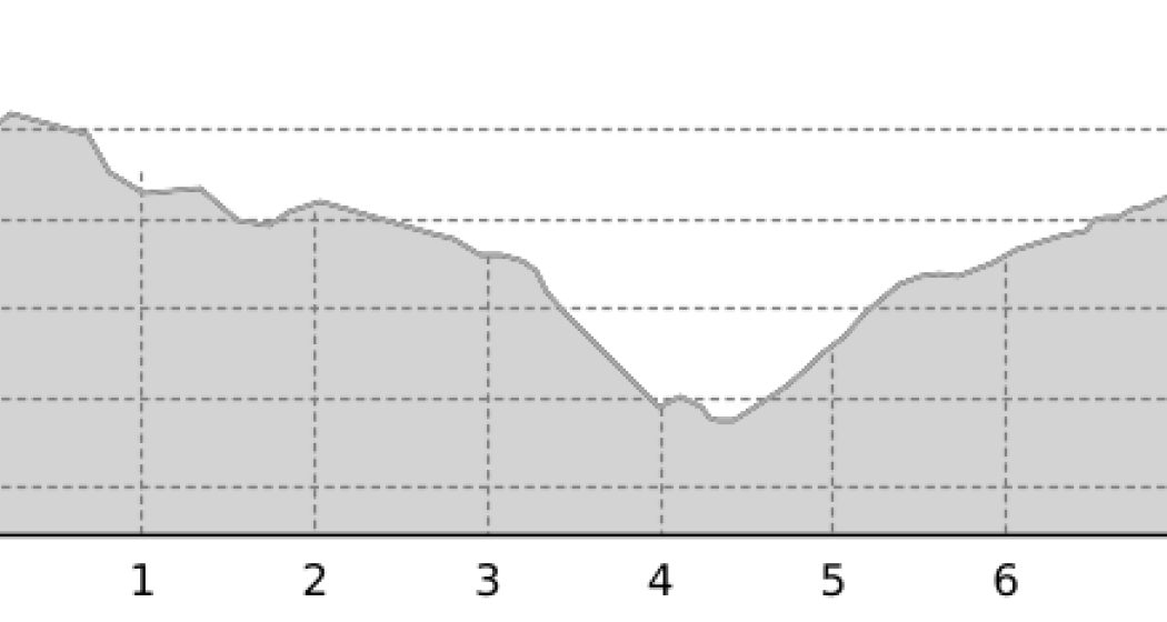 Von den Bergbahnen Bergün über den Piz Darlux (oua_64368113_0070df7_profile)