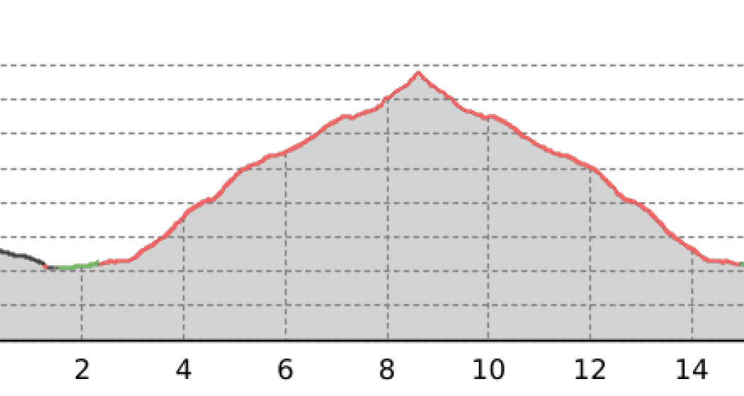 Arosa - Valbellahorn - Arosa (oua_64377473_eb6aabc_profile) Arosa - Valbellahorn - Arosa (oua_64377473_eb6aabc_profile)