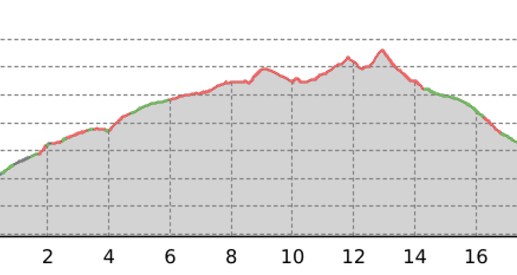 Fatschél - Cunggel - Hochwang - Fatschél (oua_64472340_7d73cab_profile) Fatschél - Cunggel - Hochwang - Fatschél (oua_64472340_7d73cab_profile)