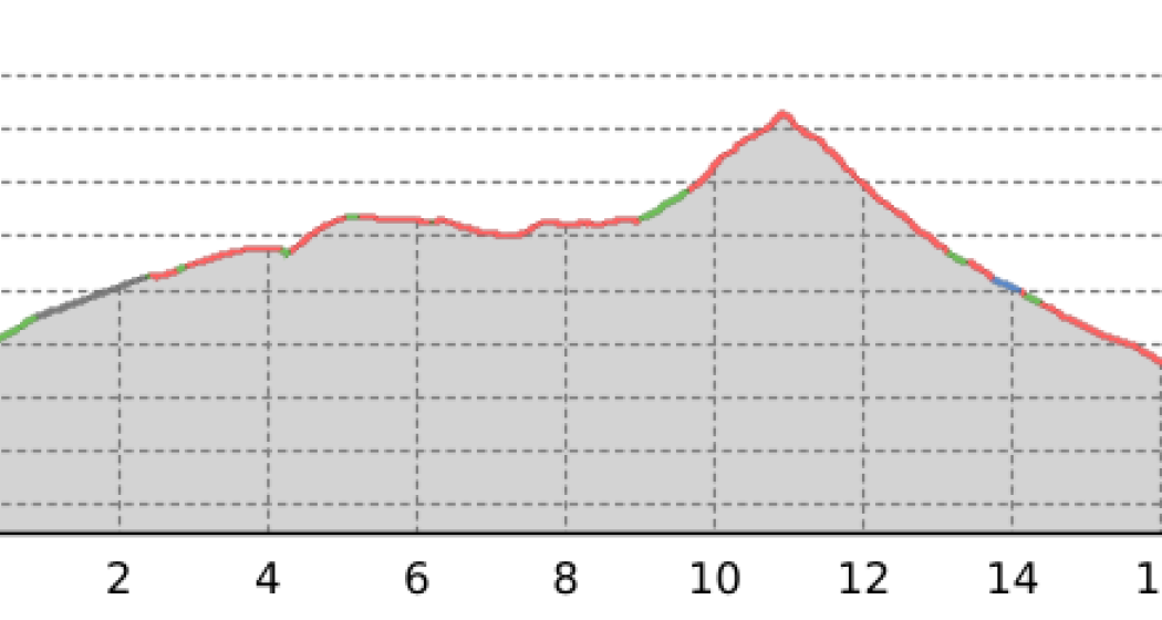 Fatschél - Mattjisch Horn - Langwies (oua_64472413_9ecc7d8_profile) Fatschél - Mattjisch Horn - Langwies (oua_64472413_9ecc7d8_profile)