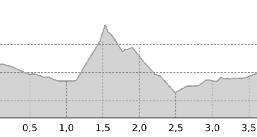 Hundeloipe Samedan (oua_64508129_60ae62c_profile) Hundeloipe Samedan (oua_64508129_60ae62c_profile)