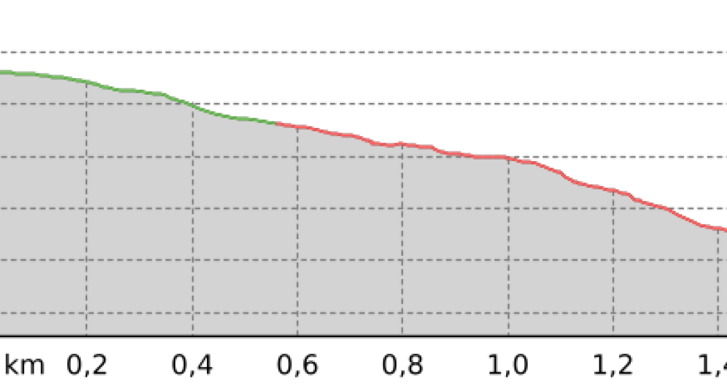 Lavoz – Sissi (oua_64796837_a121374_profile) Lavoz – Sissi (oua_64796837_a121374_profile)