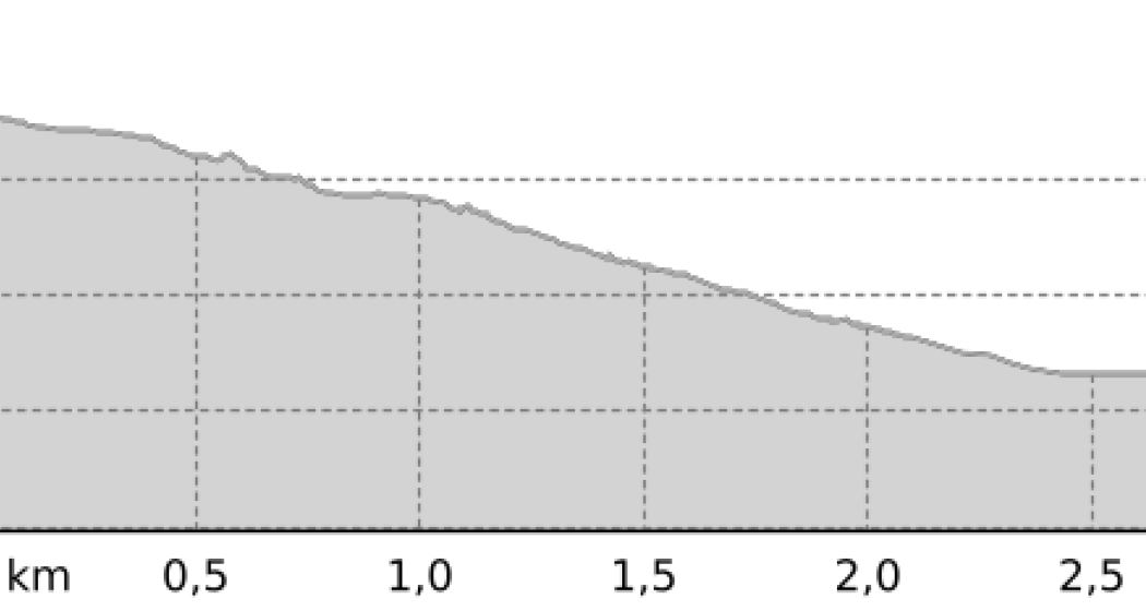 Runca Trail: Runca Höhe- Promenada (Segment) (oua_64989419_0eb34b6_profile) Runca Trail: Runca Höhe- Promenada (Segment) (oua_64989419_0eb34b6_profile)