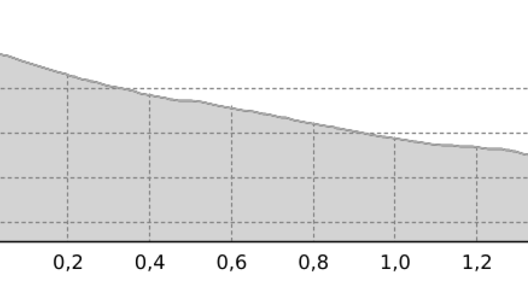 Link Murschetg (oua_64989599_cf092f2_profile)