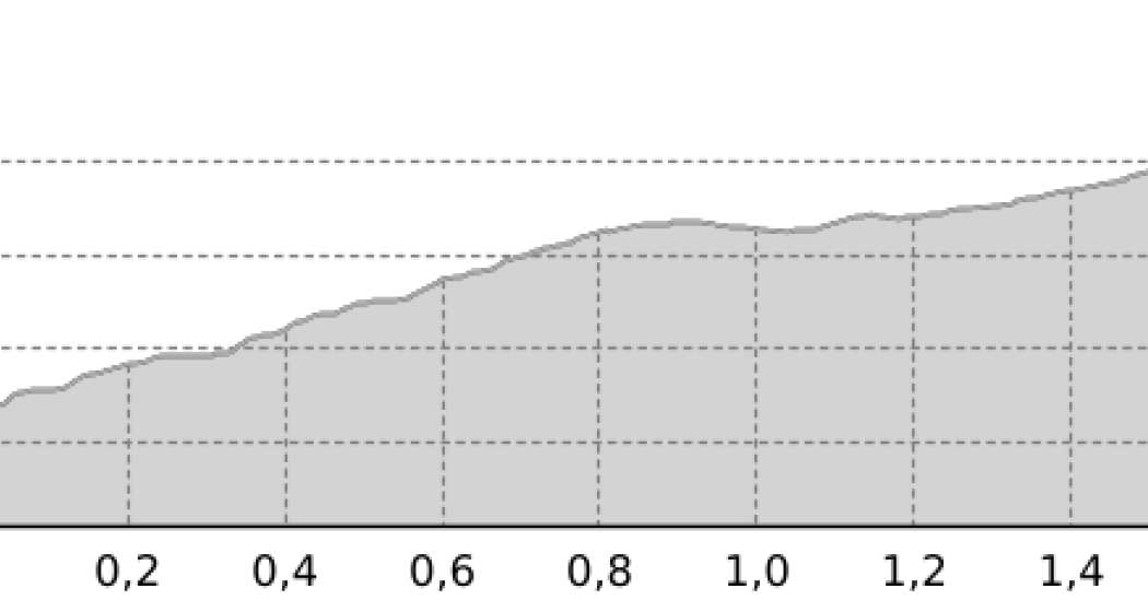 Link: Alp da Sagogn- Vorab (oua_64989957_97a6a9f_profile)