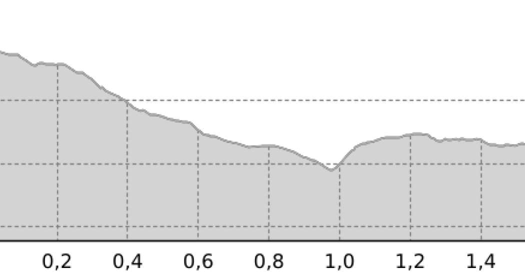 Crap Tgietschen /Vorab (Segment) (oua_64990004_c34dc23_profile) Crap Tgietschen /Vorab (Segment) (oua_64990004_c34dc23_profile)