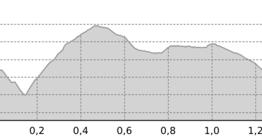 Link: Sogn Martin- Scansinas (oua_65006015_a632fc0_profile) Link: Sogn Martin- Scansinas (oua_65006015_a632fc0_profile)